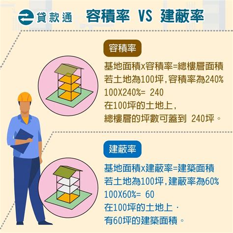 住五 意思|土地使用分區是什麼？土地使用分區類別？使用分區查。